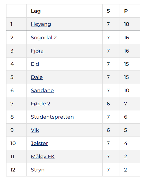 Kretsligaen runde 7.png